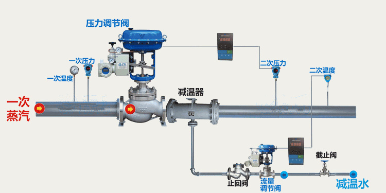 氣動(dòng)調(diào)節(jié)閥安裝示意圖 氣動(dòng)調(diào)節(jié)閥安裝示意圖